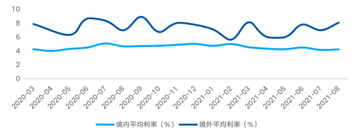 房企融资环境持续收紧 8月债券融资规模同比降54.2%_中国网地产 房企融资环境持续收紧 8月债券融资规模同比降54.2%_中国网地产